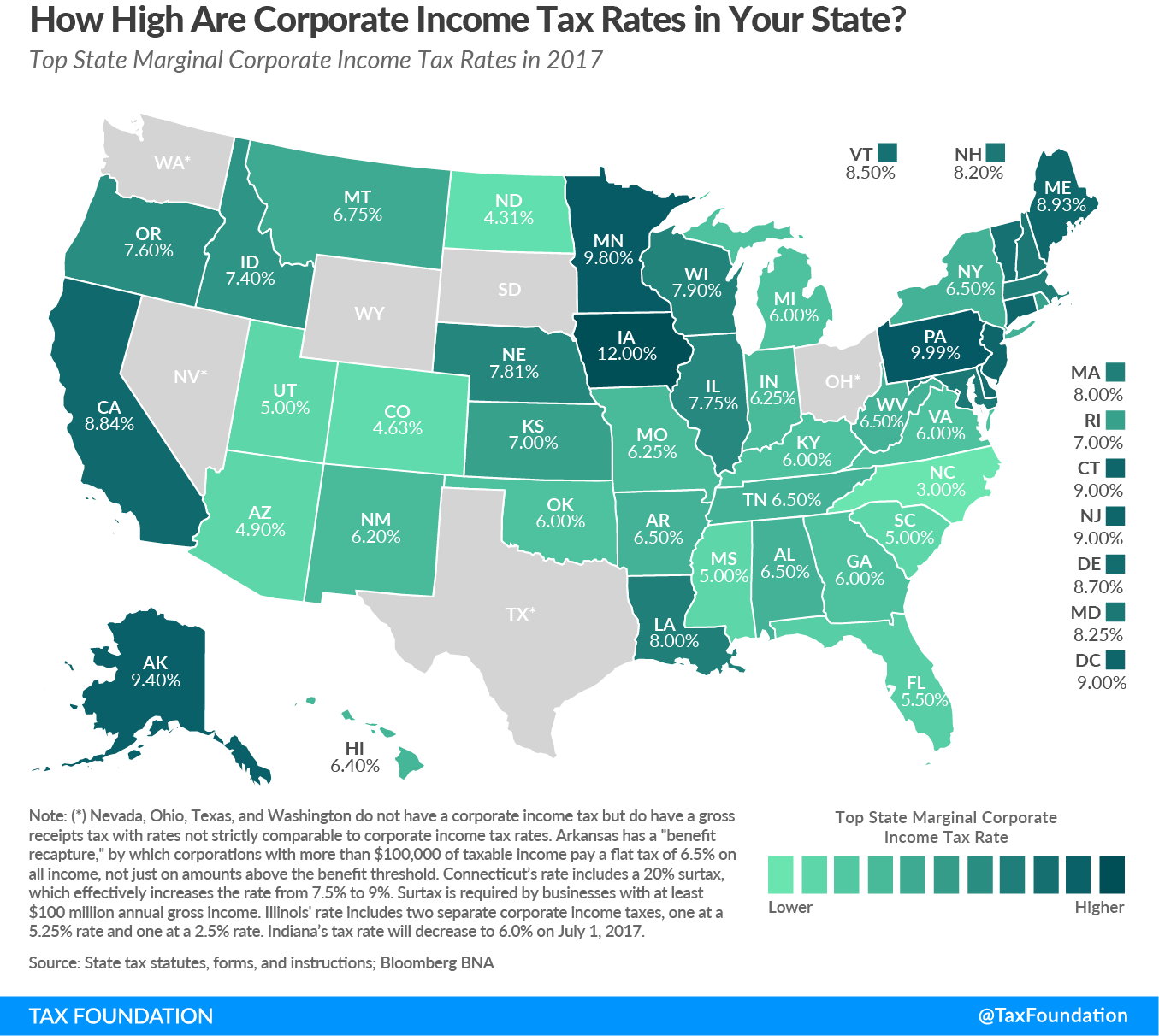 Nevada Among 4 States with Gross Receipts Tax RCG Economics Las Vegas